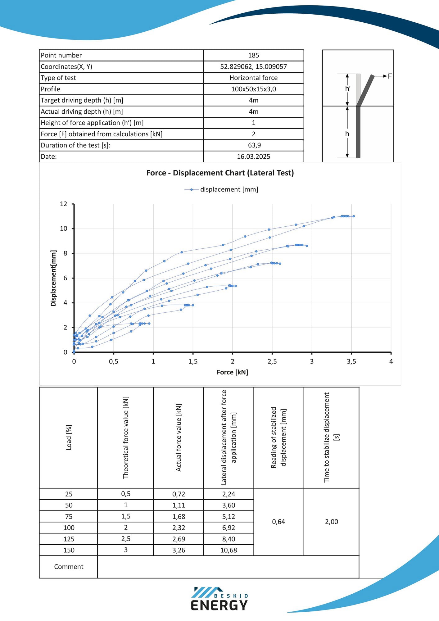 raport - pull out tests